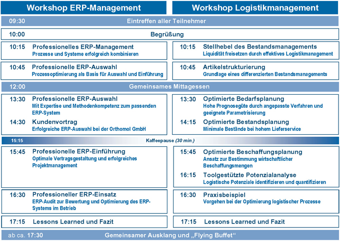 ERP-Tage 2010, Praxistag: Programm