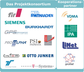 Logo Projektkonsortium